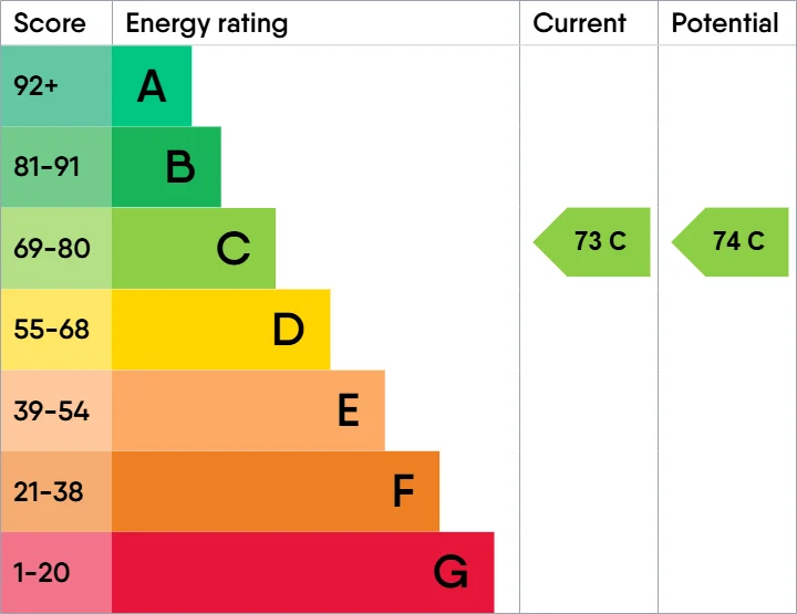 Energy Performance Certificate for Brooklands Road, Bletchley, Milton Keynes, Buckinghamshire, MK2 2RN