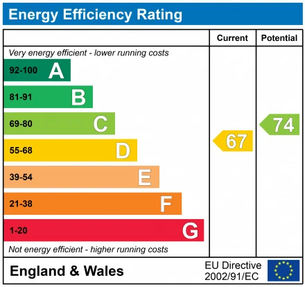 Energy Performance Certificate for Launde, Monkston, Milton Keynes, Buckinghamshire, MK10 9EG
