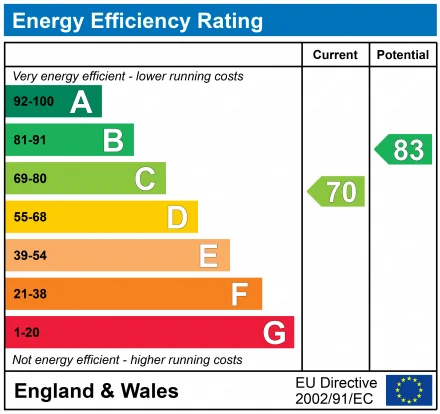 Energy Performance Certificate for Celina Close, Bletchley, Milton Keynes, Buckinghamshire, MK2 3LT