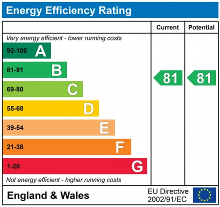 Energy Performance Certificate for Dakota House, Mortimer Square, Milton Keynes, Buckinghamshire, MK9 2FB