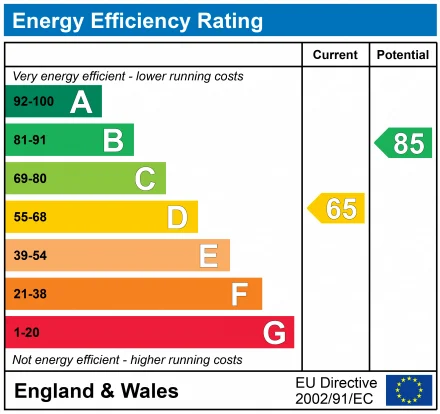 Energy Performance Certificate for Nursery Gardens, Bradwell, Milton Keynes, Buckinghamshire, MK13 9HU