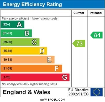 Energy Performance Certificate for Thirsk Gardens, Bletchley, Milton Keynes, Buckinghamshire, MK3 5LH