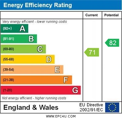Energy Performance Certificate for Morrell Close, Shenley Church End, Milton Keynes, Buckinghamshire, MK5 6DT