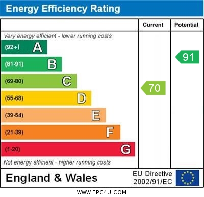 Energy Performance Certificate for The Pastures, Hemel Hempstead, Hertfordshire, HP1 2TN