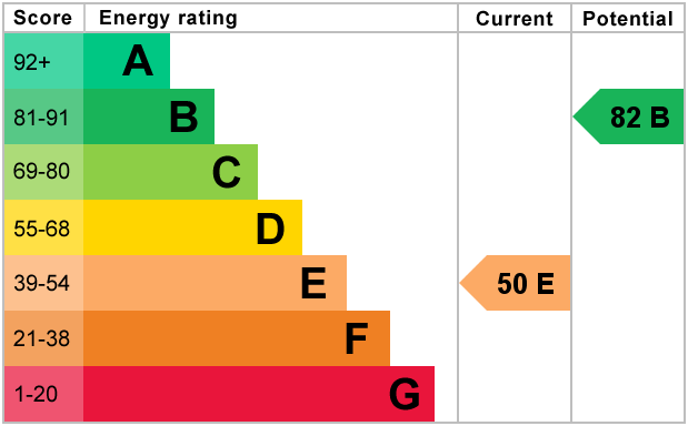 Energy Performance Certificate for Malting Lane, Aldbury, Hertfordshire, HP23 5RH