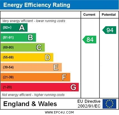 Energy Performance Certificate for Hewgal Way, Aston Clinton, Buckinghamshire, HP22 5NP