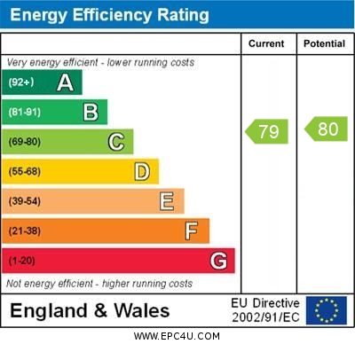 Energy Performance Certificate for Kelling Way, Broughton, Milton Keynes, Buckinghamshire, MK10 9NW