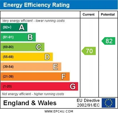 Energy Performance Certificate for Dunchurch Dale, Walnut Tree, Milton Keynes, Buckinghamshire, MK7 7BU