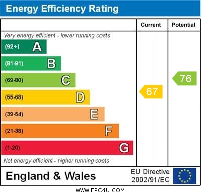 Energy Performance Certificate for Broadway Avenue, Giffard Park, Milton Keynes, Buckinghamshire, MK14 5QJ