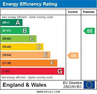 Energy Performance Certificate for Mentmore, Buckinghamshire, LU7 0QG