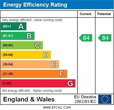 Energy Performance Certificate for Laxfield Drive, Broughton, Milton Keynes, Buckinghamshire, MK10 9NQ