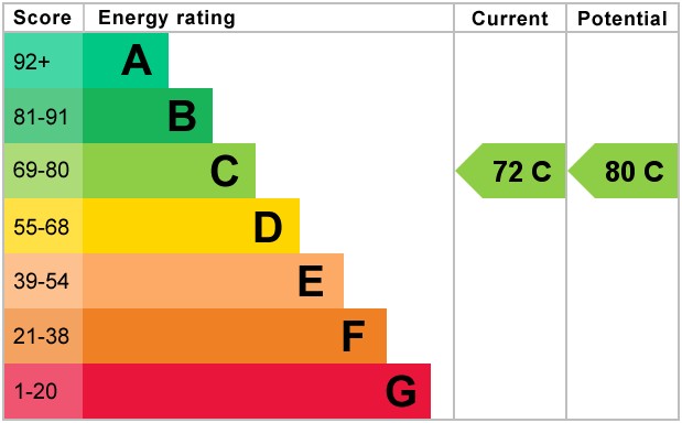Energy Performance Certificate for Rushendon Furlong, Pitstone, Buckinghamshire, LU7 9QX