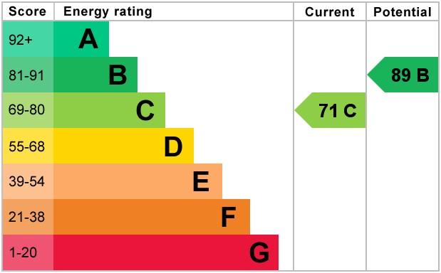 Energy Performance Certificate for Gwynne Close, Tring, Hertfordshire, HP23 5EN