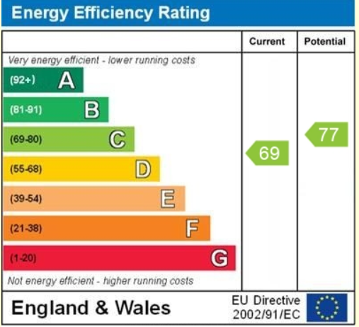 Energy Performance Certificate for Thrupp Close, Castlethorpe, Milton Keynes, Northamptonshire, MK19 7PL
