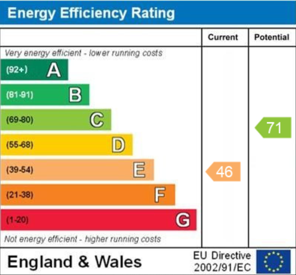 Energy Performance Certificate for Malmes Croft, Hemel Hempstead, Hertfordshire, HP3 8QX