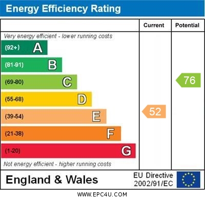 Energy Performance Certificate for Rowle Close, Stantonbury, Milton Keynes, Buckinghamshire, MK14 6BJ