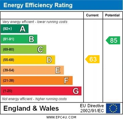 Energy Performance Certificate for Pimpernel Grove, Walnut Tree, Milton Keynes, Buckinghamshire, MK7 7LG