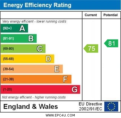 Energy Performance Certificate for Kinloch Place, Bletchley, Milton Keynes, Buckinghamshire, MK2 3NN