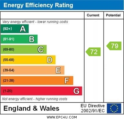 Energy Performance Certificate for Goose Acre, Cheddington, Buckinghamshire, LU7 0SR