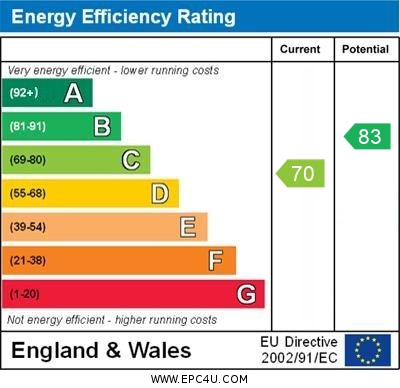 Energy Performance Certificate for Bowland Drive, Emerson Valley, Milton Keynes, Buckinghamshire, MK4 2DN