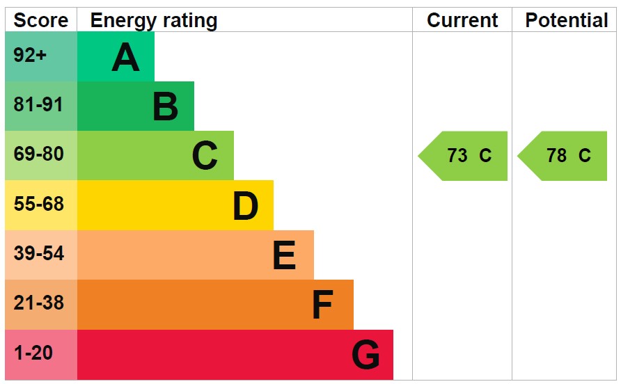 Energy Performance Certificate for Snaith Crescent, Loughton, Milton Keynes, Buckinghamshire, MK5 8HQ