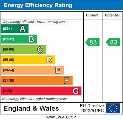 Energy Performance Certificate for Siskin Drive, Hemel Hempstead, Hertfordshire, HP3 0FT
