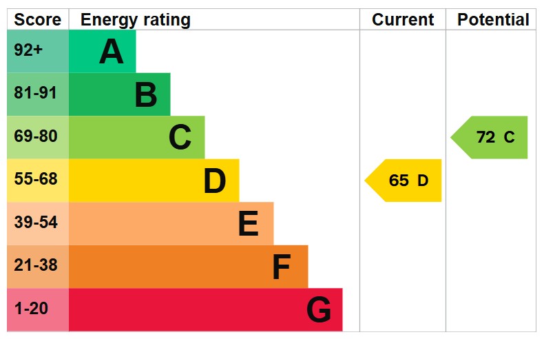 Energy Performance Certificate for Stoke Road, Bletchley, Milton Keynes, Buckinghamshire, MK2 3AD