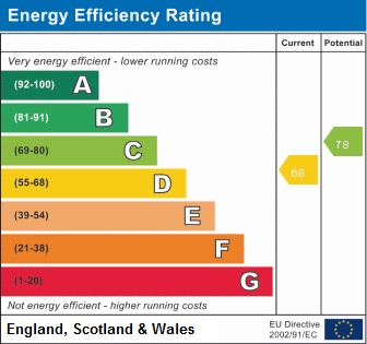 Energy Performance Certificate for Highbarns, Hemel Hempstead, Hertfordshire, HP3 8AF