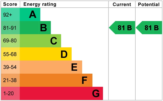 Energy Performance Certificate for Santa Cruz Avenue, Bletchley, Milton Keynes, Buckinghamshire, MK3 5HE