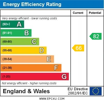 Energy Performance Certificate for Allandale, Hemel Hempstead, Hertfordshire, HP2 5AT