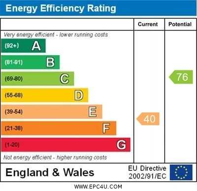 Energy Performance Certificate for Carrington Place, Tring, Hertfordshire, HP23 5JZ