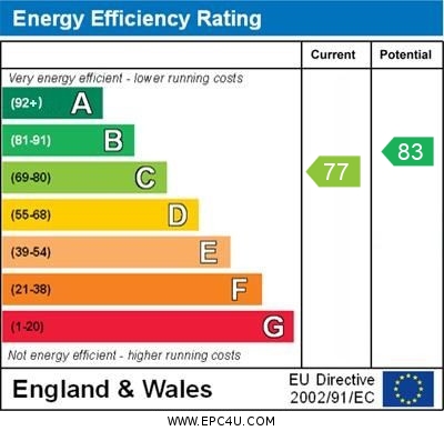 Energy Performance Certificate for Grove Gardens, Tring, Hertfordshire, HP23 5PX