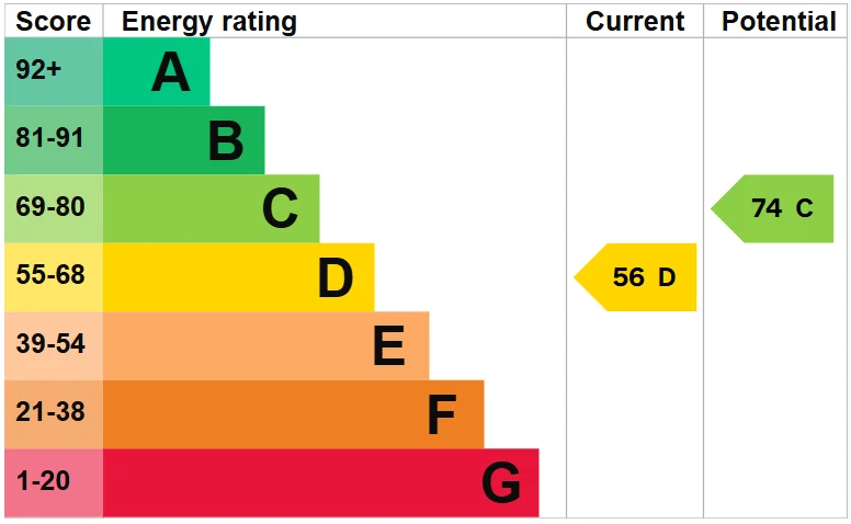 Energy Performance Certificate for Robin Hood Meadow, Hemel Hempstead, Hertfordshire, HP2 6NH