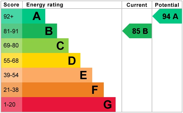 Energy Performance Certificate for Gladius Grove, Fairfields, Milton Keynes, Buckinghamshire, MK11 4DE