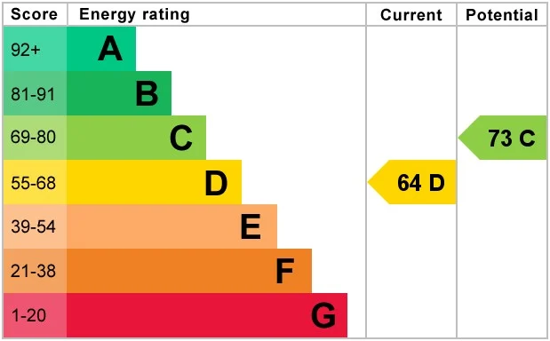 Energy Performance Certificate for Park Road, Tring, Hertfordshire, HP23 6BN